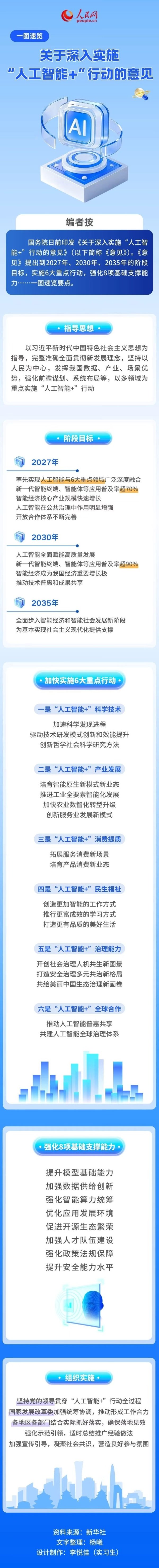 胜亿配资  一图速览《关于深入实施“人工智能+”行动的意见》