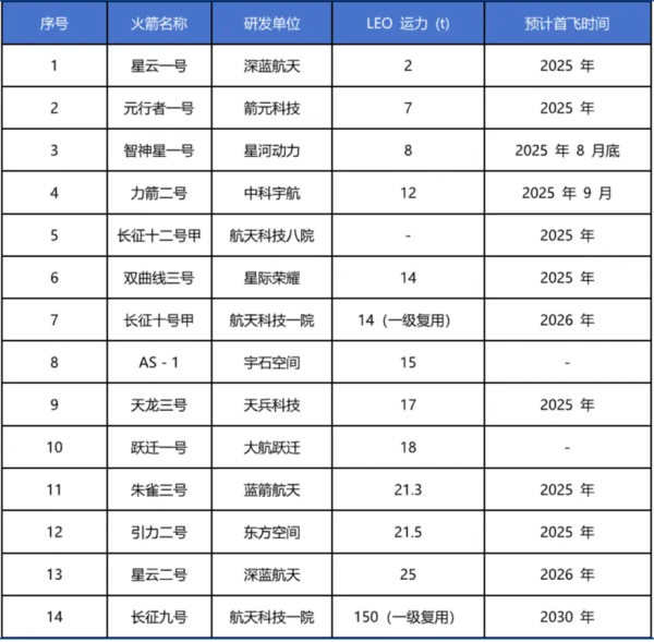 财富策略 火箭突破！卫星产业换挡提速